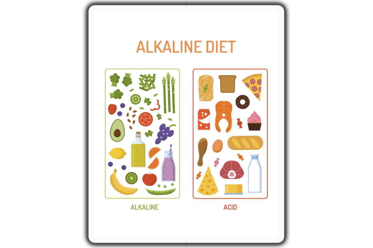 Alkaline Diet