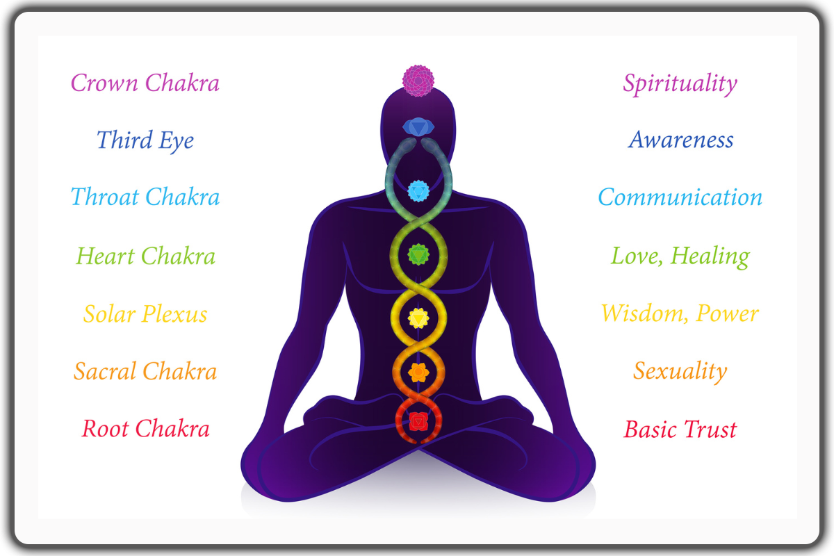 Chakra Balancing Through Meditation